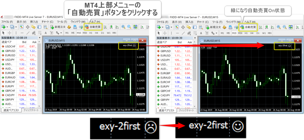 MT4にEA(FX自動売買)を設定する方法(画像でやり方を解説)