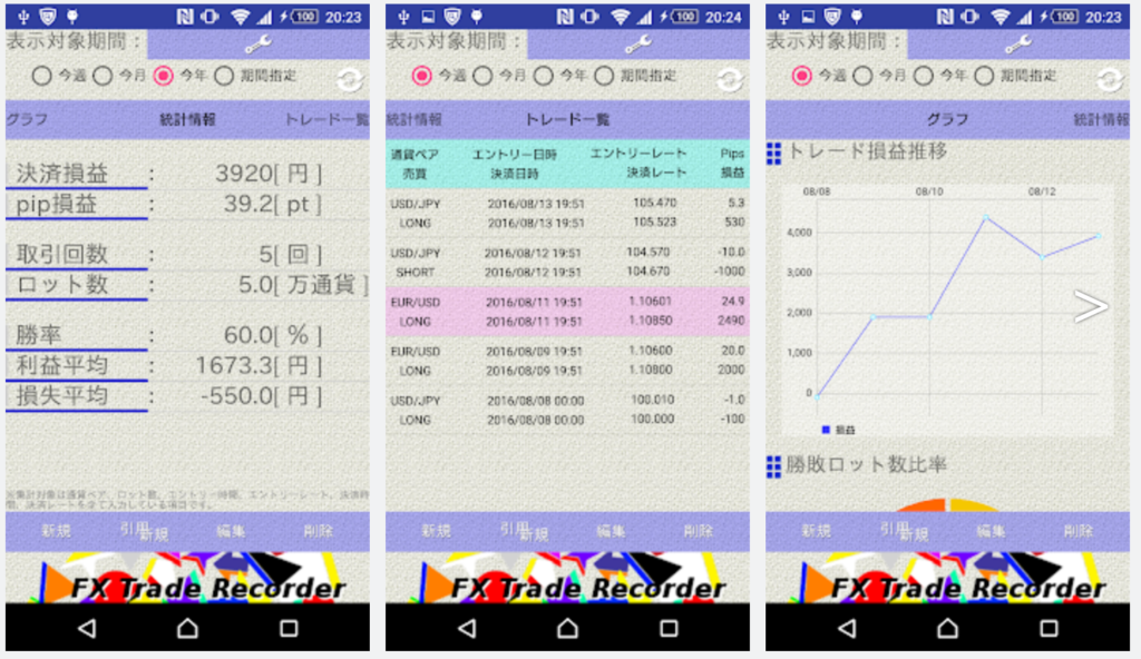 Fx攻略アプリ５選 初心者におすすめのスマホアプリ Iphone Android を紹介