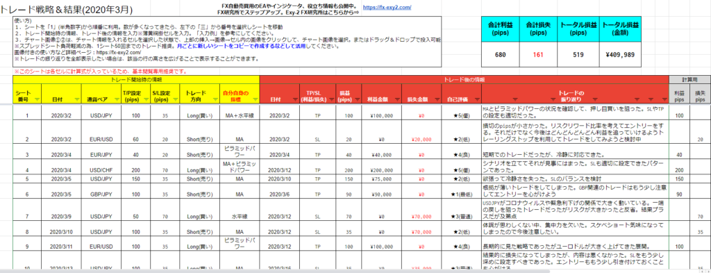 Fx収支表を無料で公開 Windows Mac スマホでも確認可能 初心者でも収支分析や日記に活用しよう