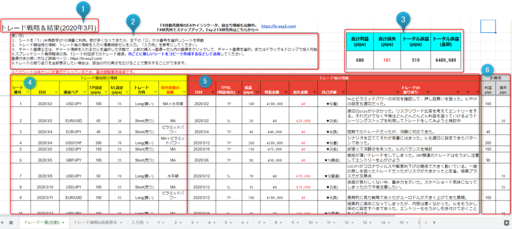 Fx収支表を無料で公開 Windows Mac スマホでも確認可能 初心者でも収支分析や日記に活用しよう