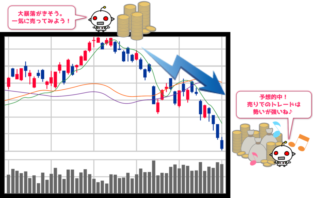 FXとは？ドル円を売って利益を出したロボ２号の例