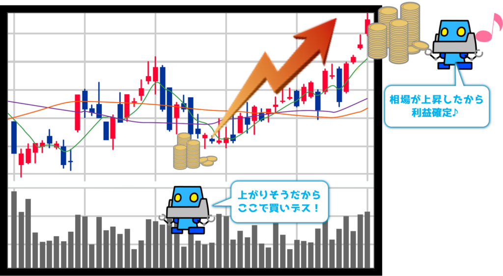 FXとは？ドル円を買って利益を出したロボ1号