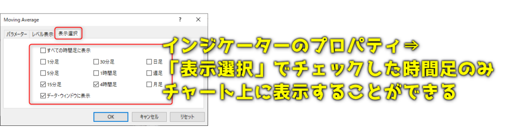 MT4のチャートの時間足ごとにインジケーターを表示するには
