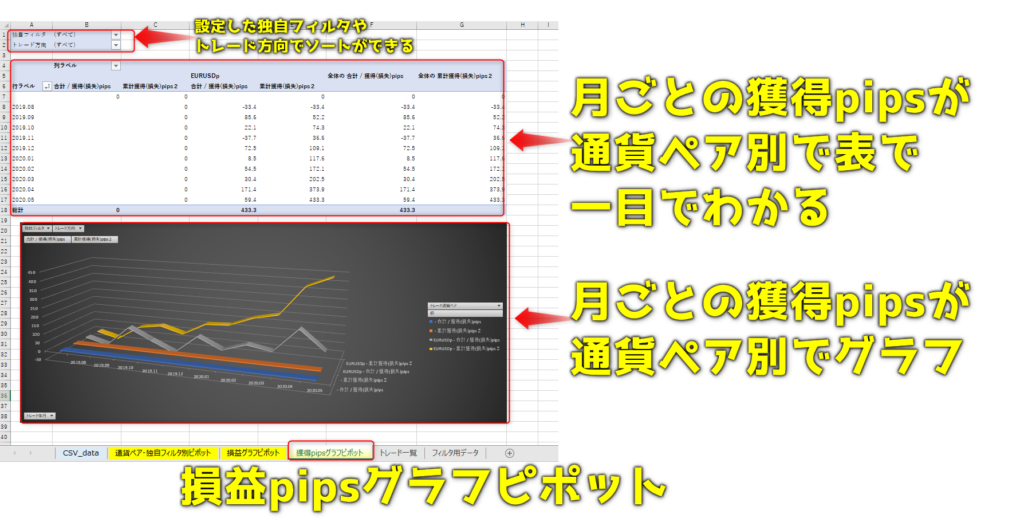 Mt4のトレード履歴からfx取引を自動分析できるexcel エクセル ツールを公開 収支表