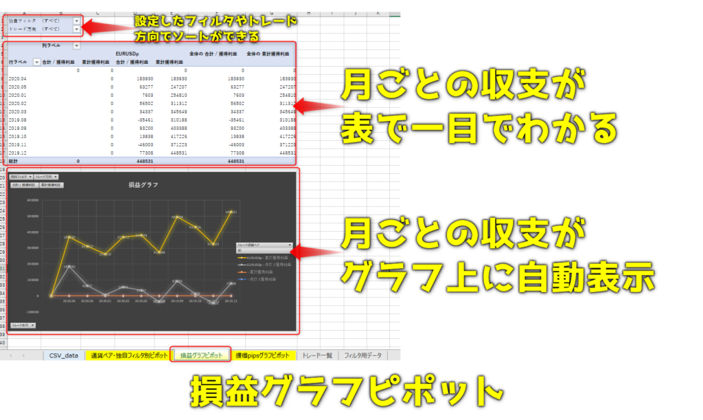 Mt4のトレード履歴からfx取引を自動分析できるexcel エクセル ツールを公開 収支表