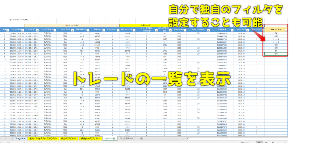 Mt4のトレード履歴からfx取引を自動分析できるexcel エクセル ツールを公開 収支表