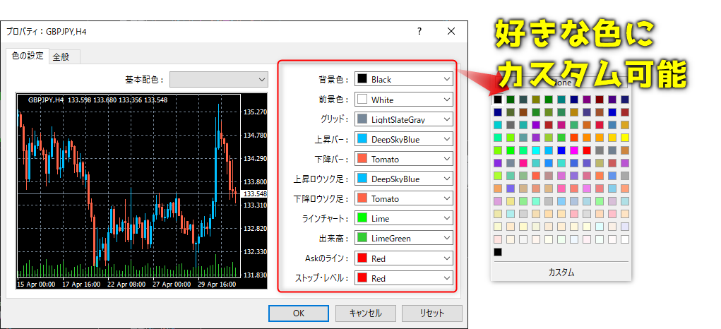 MT4チャートの色、博士の色はこれ