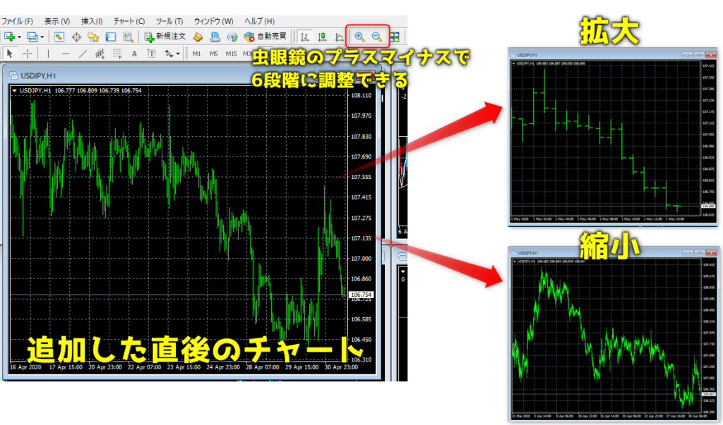 MT4チャートMT4チャートを拡大縮小するを拡大縮小する