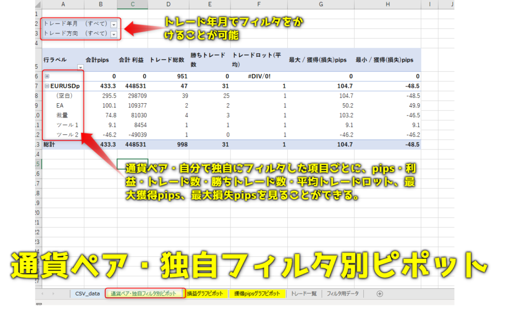 Mt4のトレード履歴からfx取引を自動分析できるexcel エクセル ツールを公開 収支表