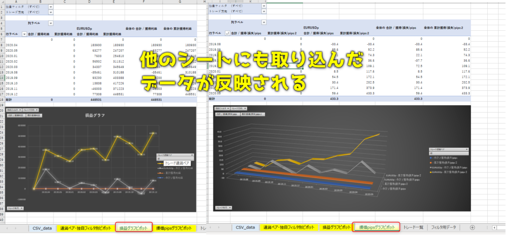 他のシートにも取り込んだFX取引データが自動で反映、グラフも表示