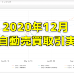 Exy-2FX研究所内自動売買(EA)の取引実績・月間成長率2020年12月