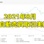 FX研究所内自動売買(EA)の取引実績・月間成長率2021年8月最終結果