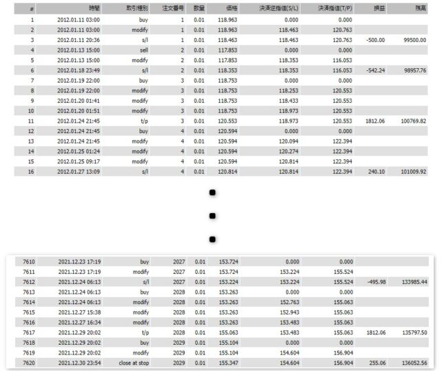 パーフェクトオーダー自動売買EA「Exy-2 perfectorder」無料公開中 パーフェクトオーダー自動売買EA「Exy-2 perfectorder」無料公開中