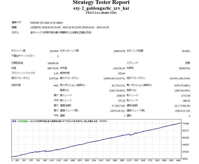 黄金ガーリックXRV改バックテスト