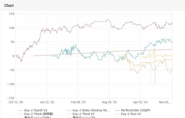 FX自動売買(EA)の取引実績(2024年10月)グラフ