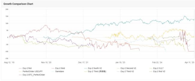 FX自動売買(EA)の取引実績(2025年3月)グラフ