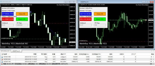 通貨ペアごとに個別パネルを設置する