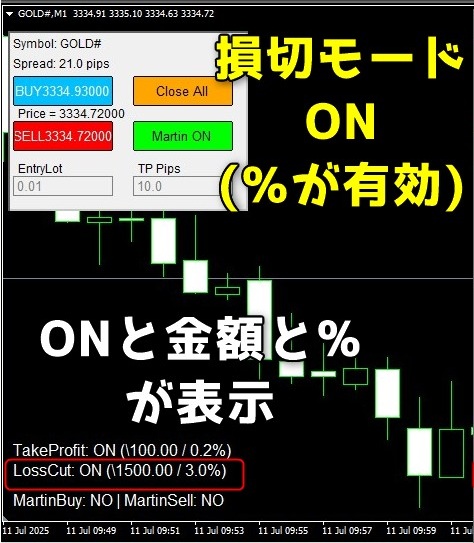 チャート上で損切モードON表示と有効な金額が目でわかるONで%が有効な場合