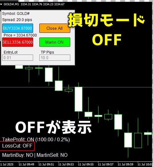 チャート上で損切モードOFF表示