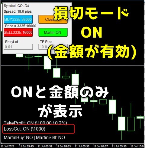 チャート上で損切モードON表示と有効な金額が目でわかるONで全決済金額が有効な場合