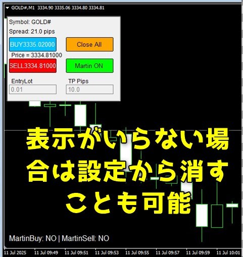 エキスパート内のパラメータで表示を無効にした場合