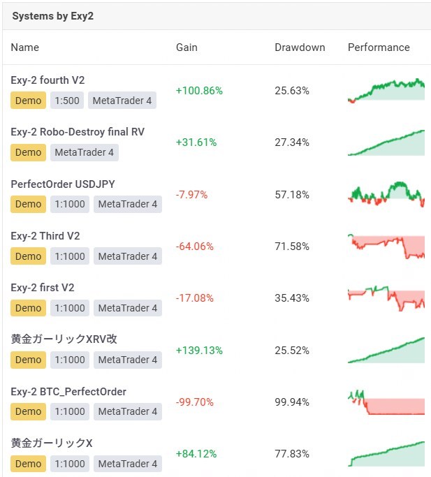 FX自動売買(EA)の取引実績(2025年9月)取引実績