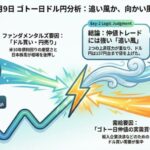 【1/9運用録】「ドル買い追い風」のAI分析に対し、Exy-2FX研究所が出した結論（+5.6pips）