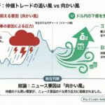 AIの「向かい風」予測を覆す！ゴトー日仲値＆ドテンで往復完勝