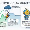 AI警戒「向かい風」的中。乱高下相場で往復損切りもリスク管理徹底