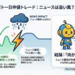 AI警戒「向かい風」的中。乱高下相場で往復損切りもリスク管理徹底