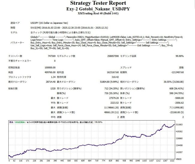 Exy-2 Gotobi_Nakane バックテスト資産推移　スプレッド20