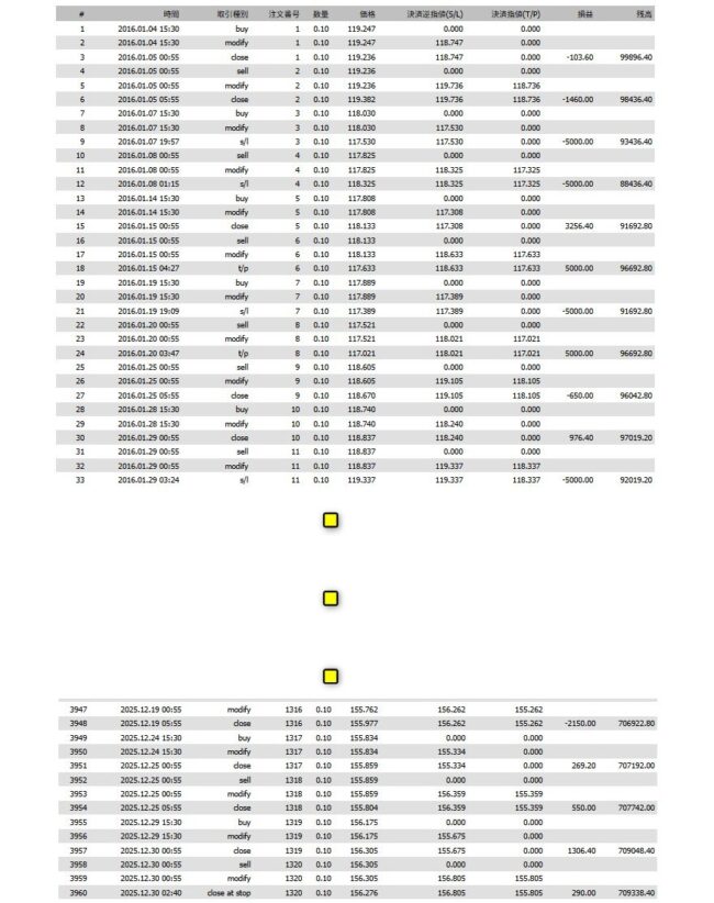 Exy-2 Gotobi_Nakane バックテストトレード詳細　スプレッド5