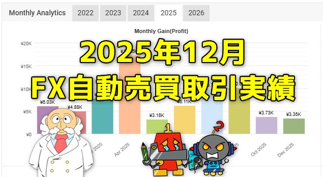 FX自動売買(EA)の取引実績(2025年12月)