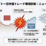 AI警戒「向かい風」を逆手に完全勝利！仲値＆ドテンで往復75pips獲得