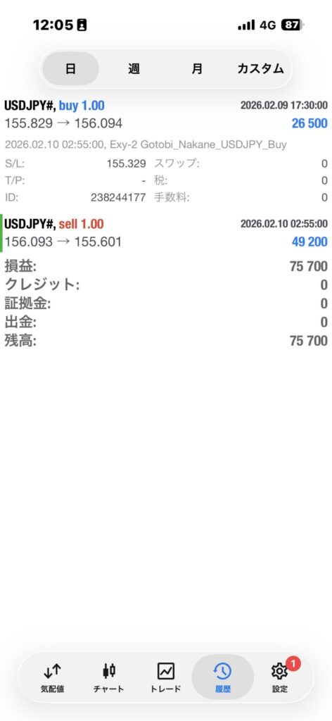 【2/10 ゴトー日結果】 AIの警戒をよそに、 衝撃の「往復75pips超」獲得です！