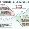 AI警戒「向かい風」的中。不透明な相場環境で往復損切りも防御力発揮