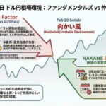 AI警戒「向かい風」的中。不透明な相場環境で往復損切りも防御力発揮