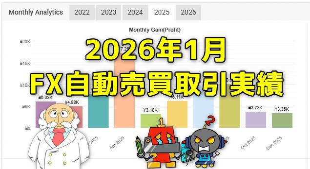 FX自動売買の取引実績(2026年1月)