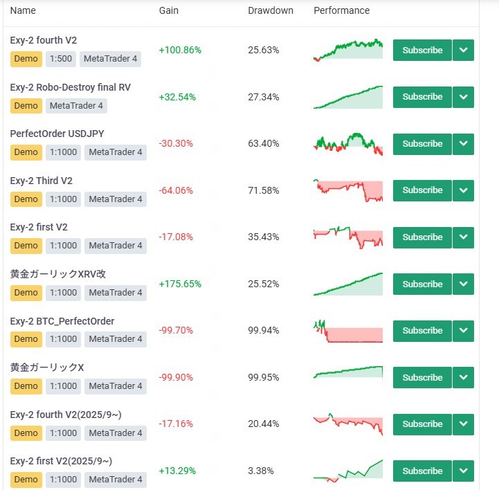 FX自動売買(EA)実績(2026年1月)のmyfxbook