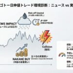 AI警戒「向かい風」的中…ドル売り圧力に屈し無念の往復損切り