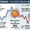 開発者も忘れた前倒し稼働。AI「向かい風」警戒下でEAが完全自動勝利！