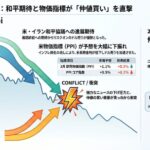 和平期待とPPI下振れの「向かい風」。仲値買い利確とドテン微損撤退。