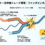 【4/20ゴトー日】イラン情勢の追い風環境。ドテン微損で防御力を発揮