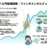 【4/30ゴトー日】FOMCタカ派の「追い風」。月末実需の仲値買い利確とドテン撤退